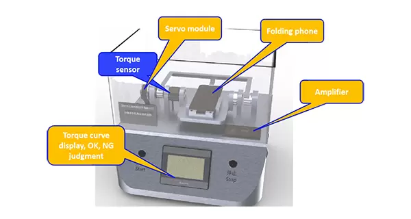 Application of static torque sensor in aging test of foldable screen mobile phone