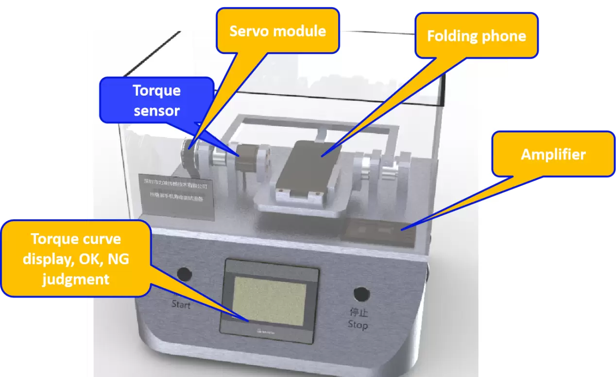 Application of static torque sensor in aging test of foldable screen mobile phone