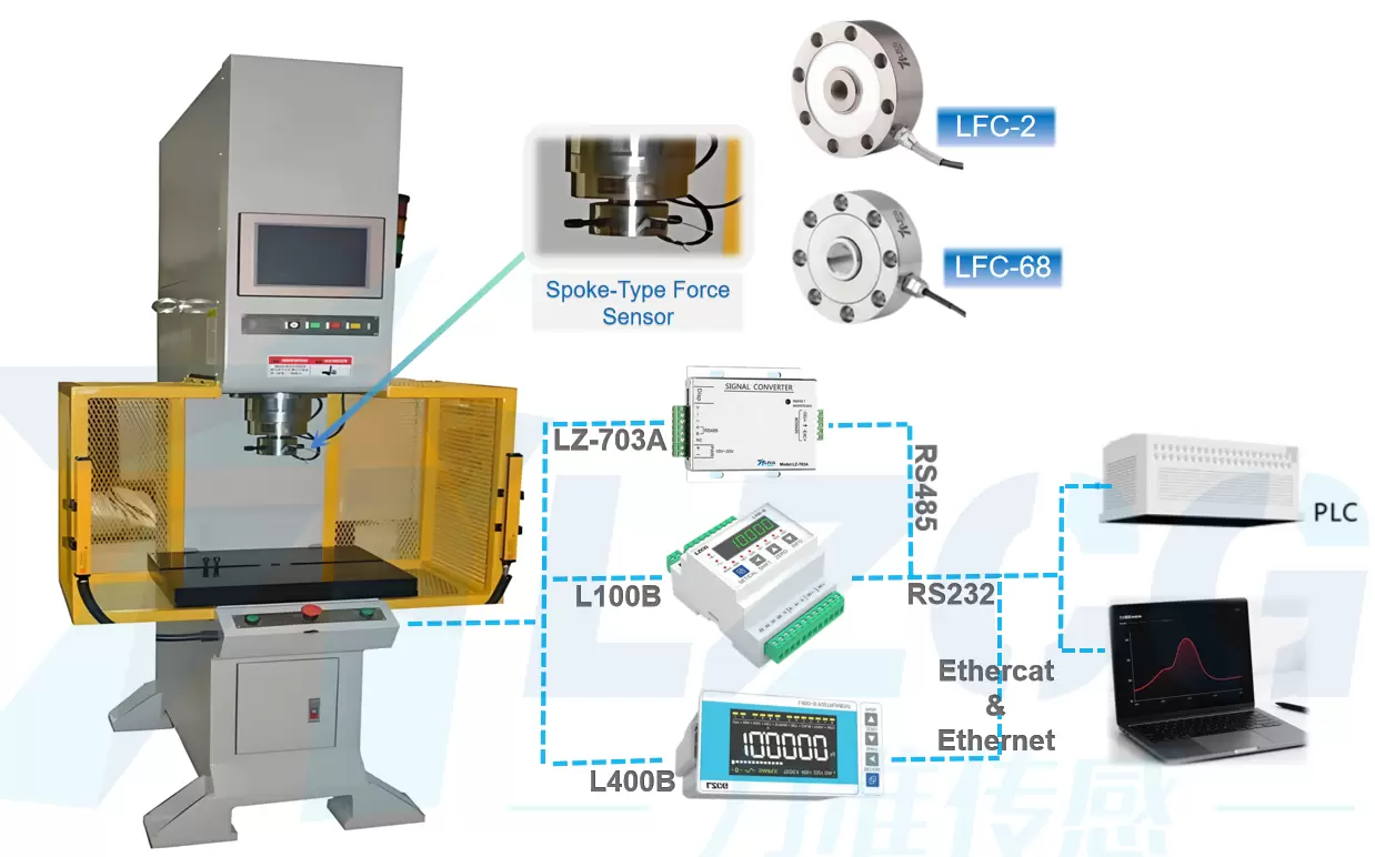 Application of spoke type sensor in servo press system