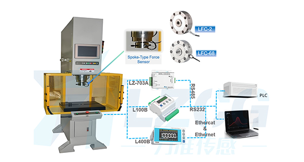 Application of spoke type sensor in servo press system
