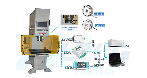 Application of spoke type sensor in servo press system