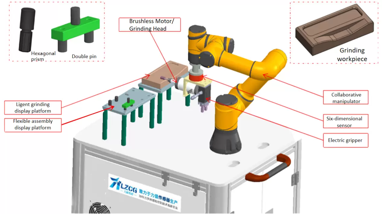 Application cases of multi-dimensional force sensors in grinding and polishing equipment