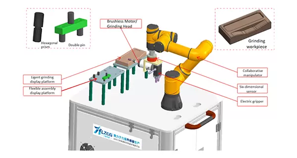 Application cases of multi-dimensional force sensors in grinding and polishing equipment