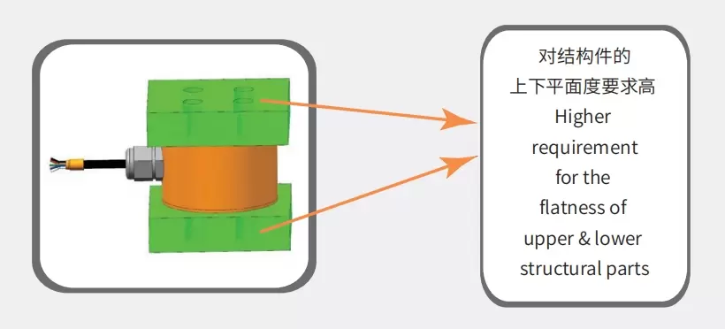 LF-603 Product Dimension