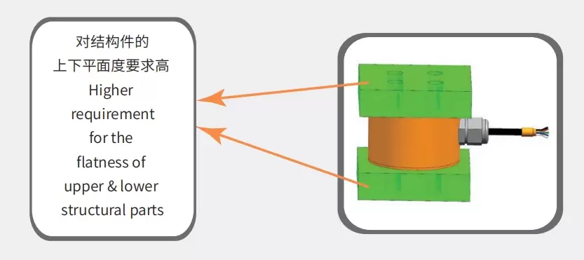 LF-605 Product Dimension