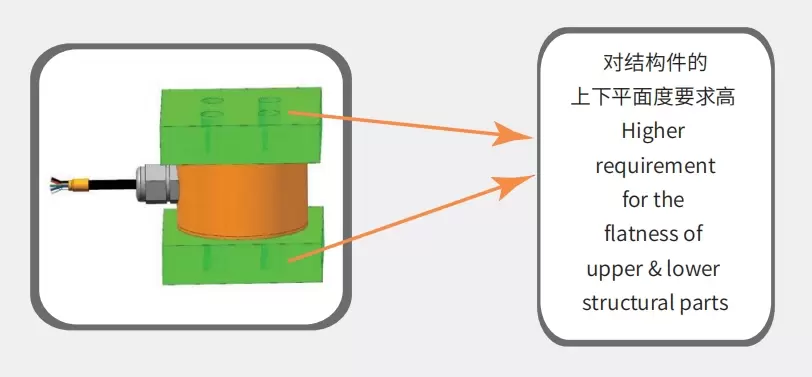 LF-605A3 Product Dimension