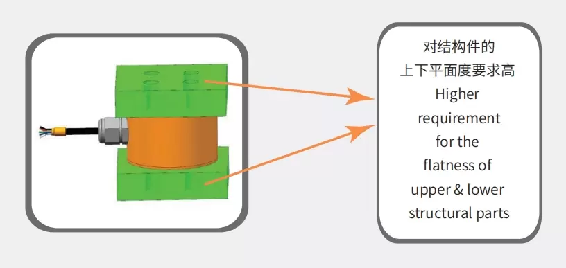 LF-605N Product Dimension