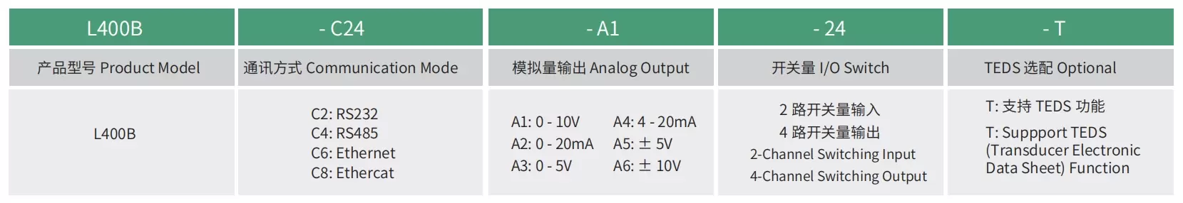 L400B Digital Control Indicator 24VDC Industrial Transmitter