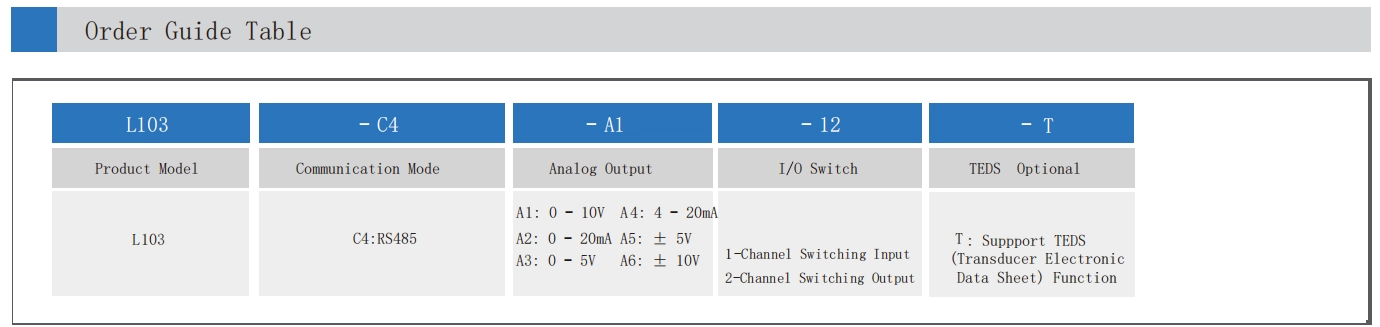 L103 Digital amplifier suppport TEDS function